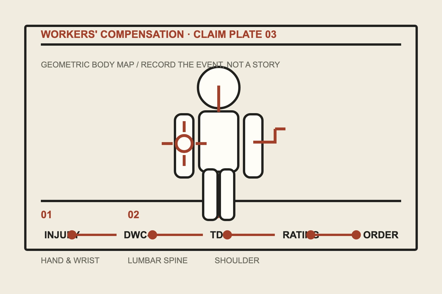 Workers compensation case file plate with geometric figure and claim timeline